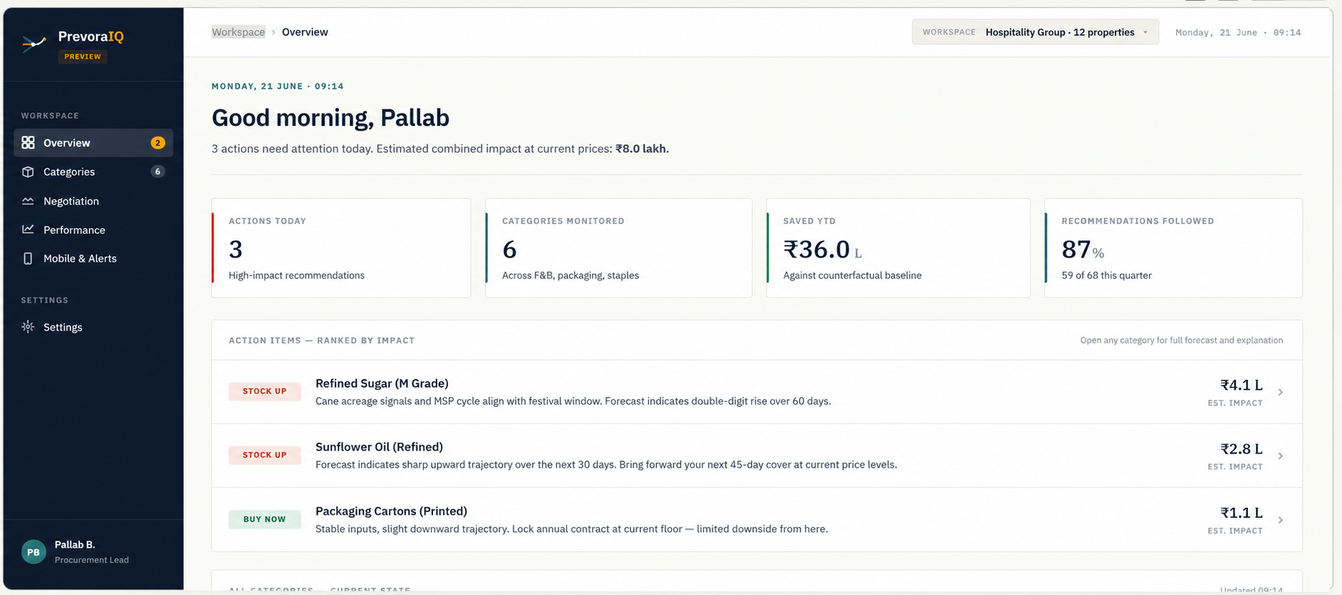 PrevoraIQ — daily overview with ranked procurement actions